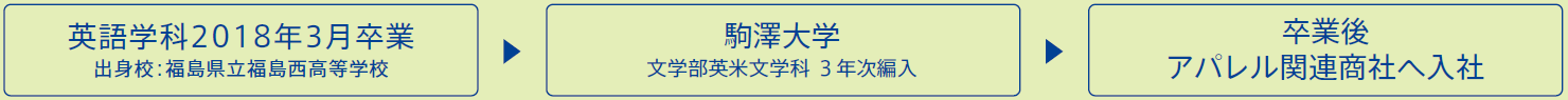 大学編入を経て、社会人として活躍する卒業生